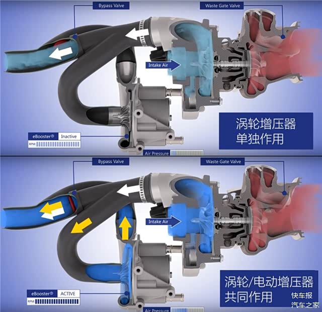 电子涡轮,48V,F1发动机 电子涡轮,48V,F1发动机